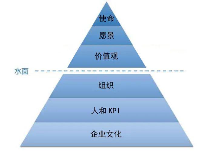 張勇疫情后首次發(fā)聲，談了談海底撈的經(jīng)營(yíng)本質(zhì)和方法！